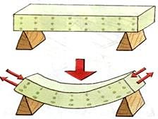 Resistencia de la madera de pino